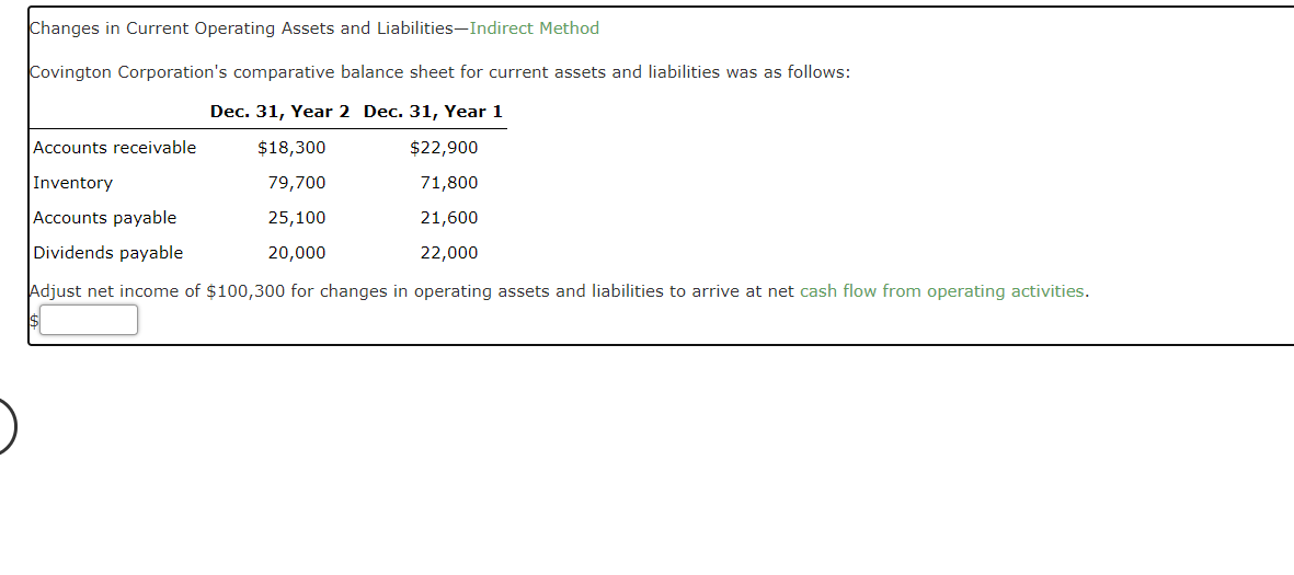 Changes in Current Operating Assets and Liabilities-Indirect Method Covington Corporation's comparative