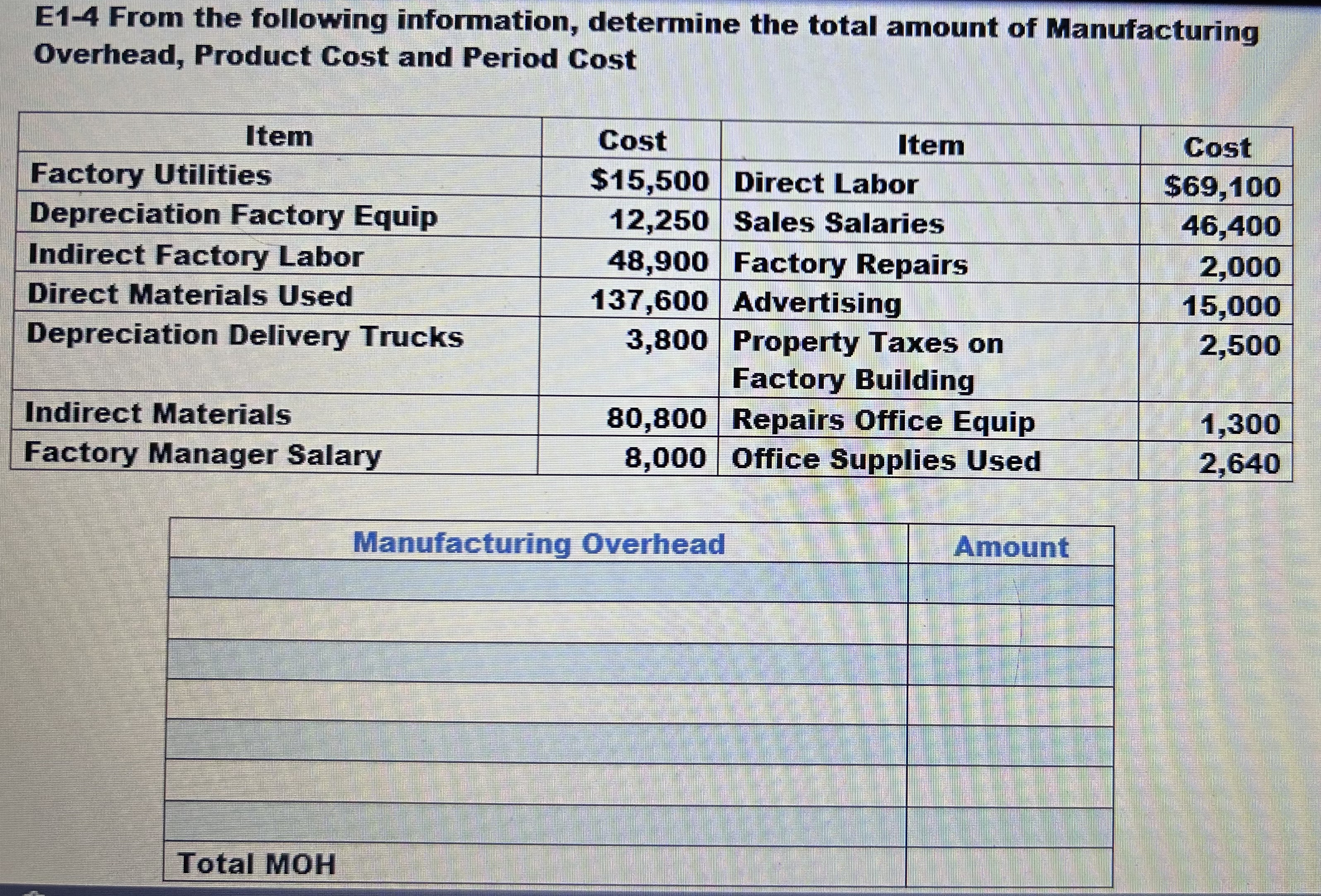  E1-2 Classify the above items into the following categories: a. Direct