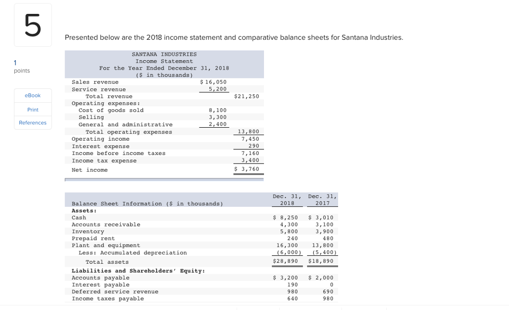  5 Presented below are the 2018 income statement and comparative balance