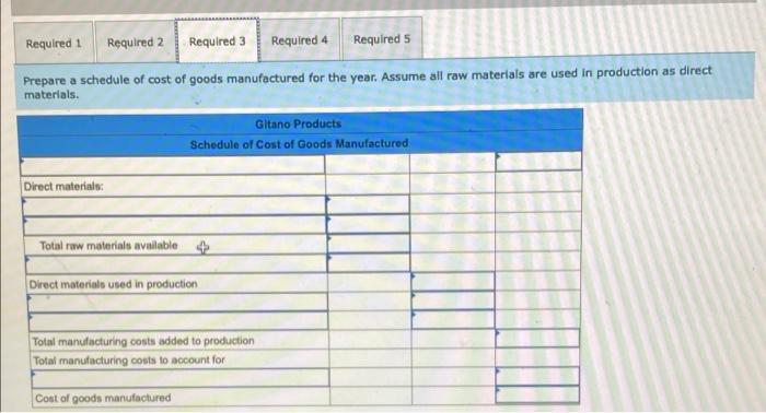overhead rate was based on a cost formula that estimated $110,400 of
