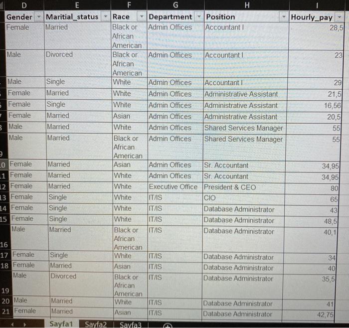  - Check whether age has an effect on the hourly pay