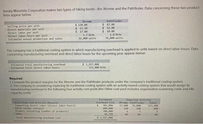 Please help solve question (1, Ch. 5 HW homework). Will rate thumbs