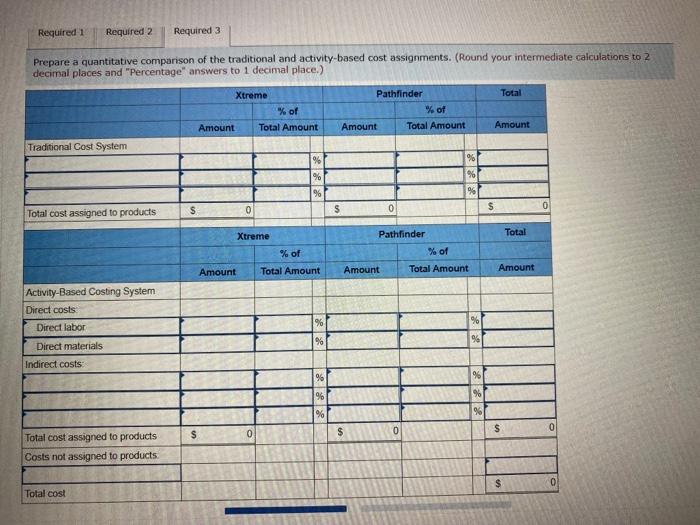appear below: Selling price per unit Direct materials per unit Direct labor
