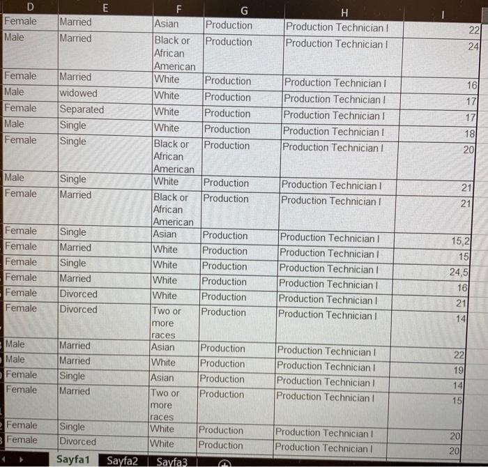 Offices Administrative Assistant Single White Admin Offices Administrative Assistant Married Asian Admin