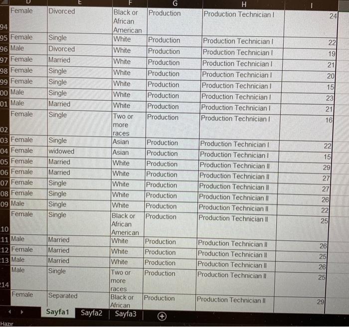 Offices Administrative Assistant Married White Admin Offices Shared Services Manager Married Black