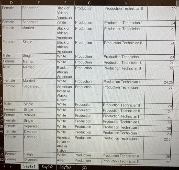 or Admin Offices Shared Services Manager African American Married Asian Admin Offices