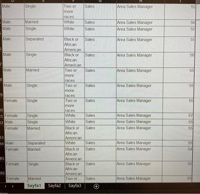 Single White ITAIS Database Administrator Married Black or ITAIS Database Administrator African