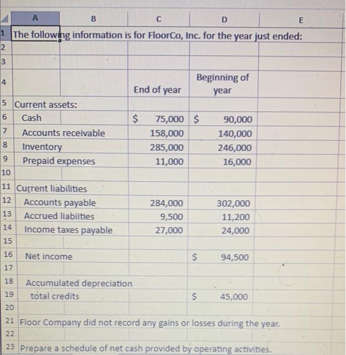 Need the correct Formula to insert answer N End of year B