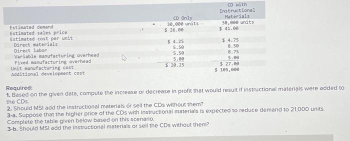  Required: 1. Based on the given data, compute the increase or