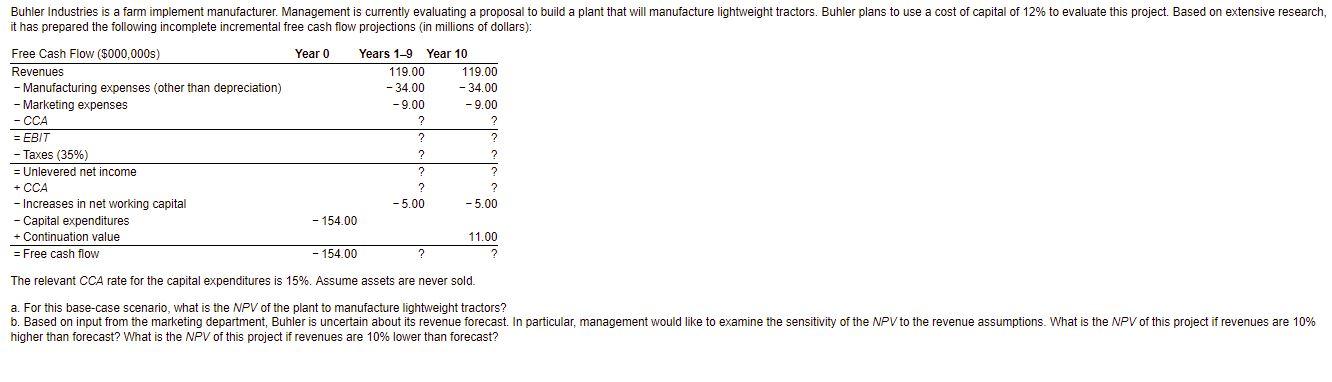 Using the indirect method requires a separate calculation of the CCA