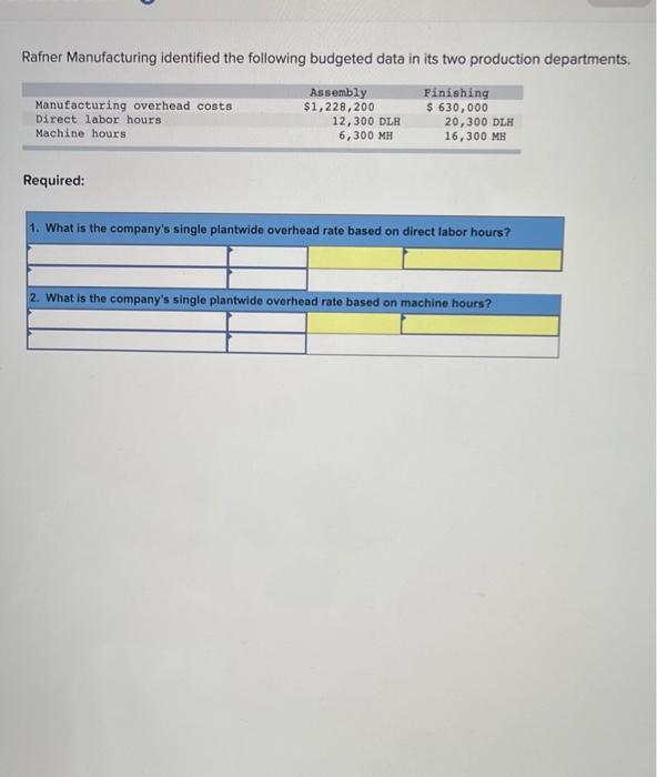  please do asap Rafner Manufacturing identified the following budgeted data in