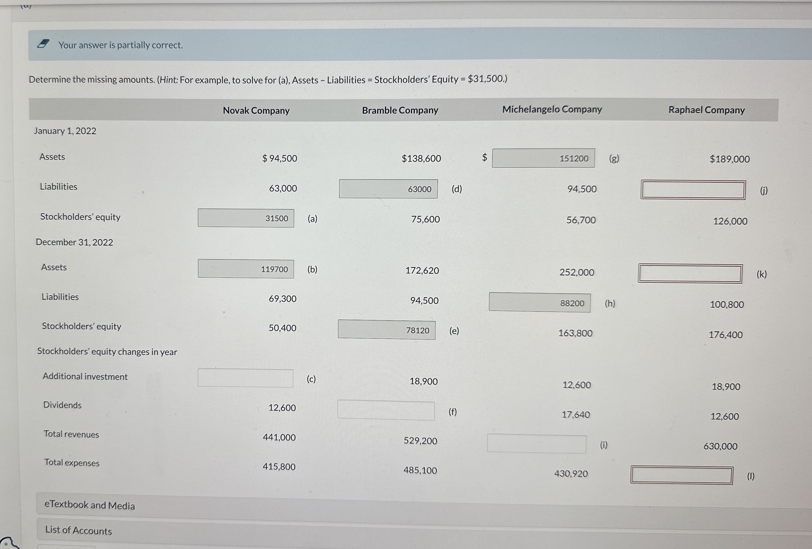  Please help with letters c,f,i,j,k,l Determine the missing amounts. (Hint: For