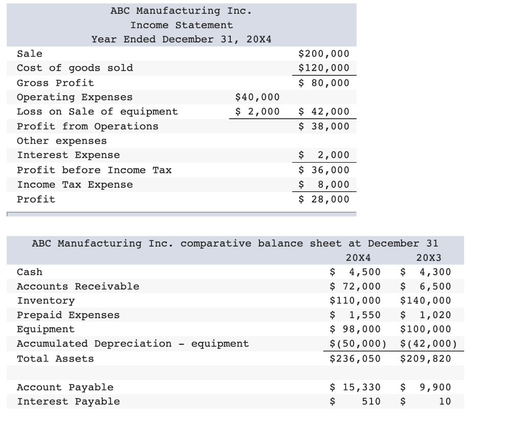 please provide detailed info and decide if additional info is relevant