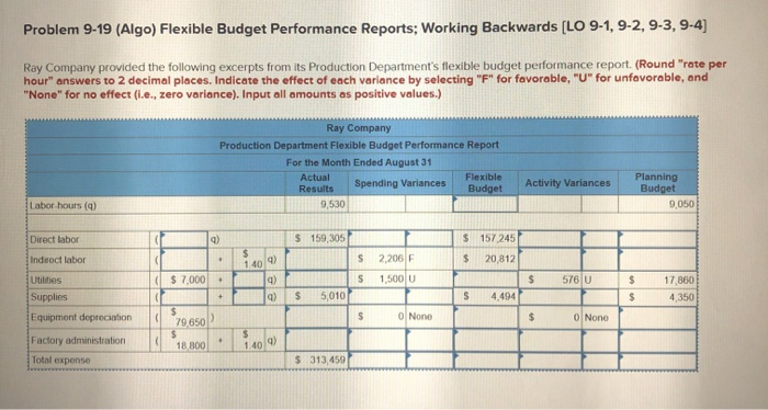  Problem 9-19 (Algo) Flexible Budget Performance Reports; Working Backwards [LO 9-1,9-2,