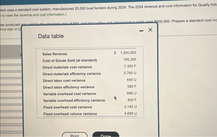 revenue and cost information for Oualify follows: (Click the icon to ver
