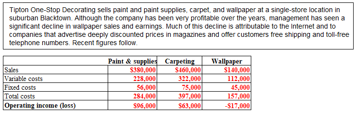 Drop down options for question 2: 1) Increased gain by $23,700