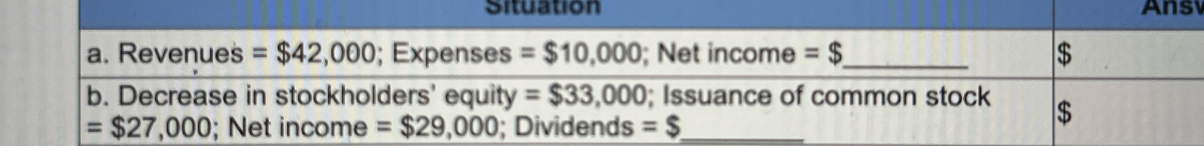  b. Decrease in stockholders' equity =$33,000; Issuance of common stock =$27,000;