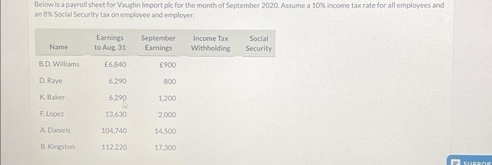  solve Below is a payroll sheet for Vaughn Import plc for