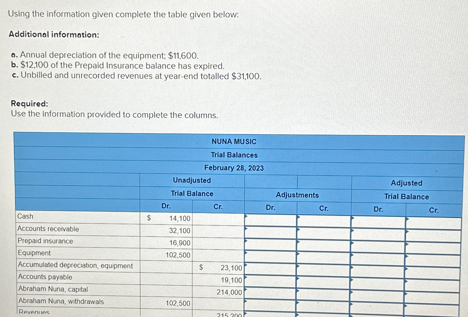  Using the information given complete the table given below: Additional information: