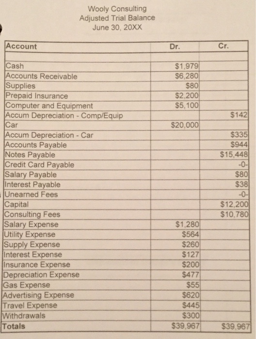  Creat a sigle step income statement and make the statement of
