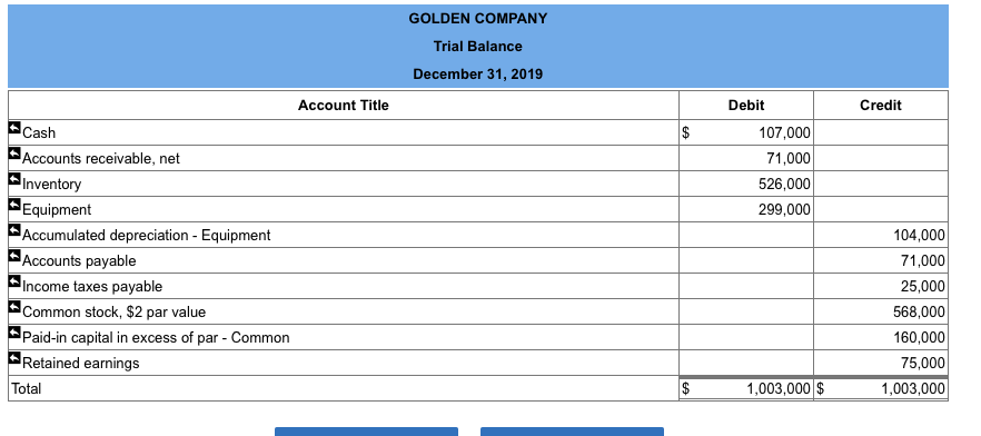 of inventory are on credit, (4) all debits to Accounts Payable reflect