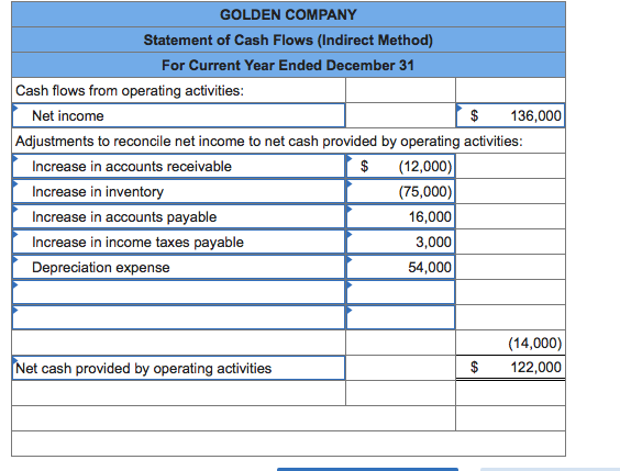 (6) any change in Income Taxes Payable reflects the accrual and cash
