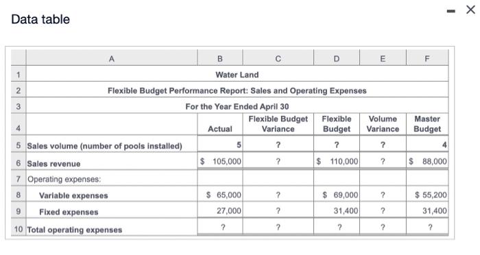 please solve Data table