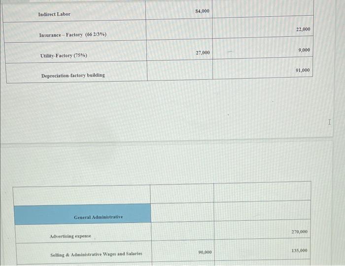 Fixed Costs Third Quarter Variable Costs Fixed Costs Fourth quarter Units 5200