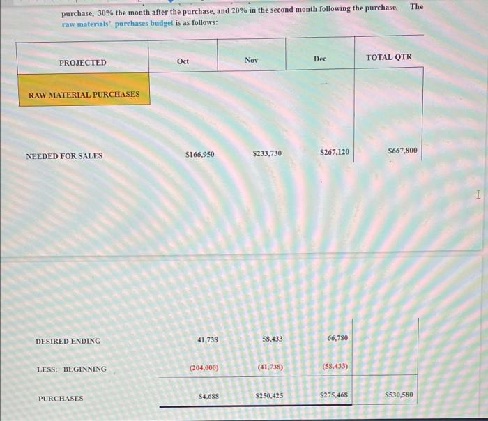 Sold Direct Labor $570,000 $570,000 $598,500 $598,500 Factory Overhead: $0 Rent-Factory $180,000