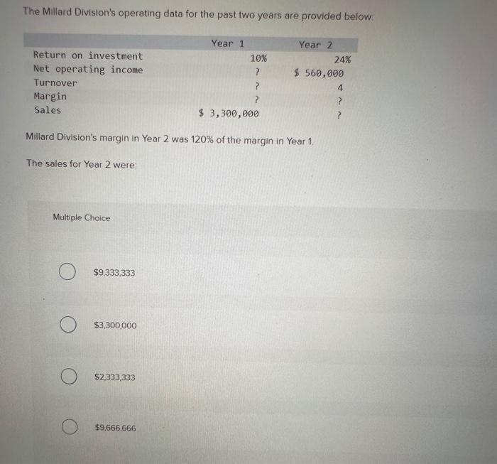  both please The Millard Division's operating data for the past two