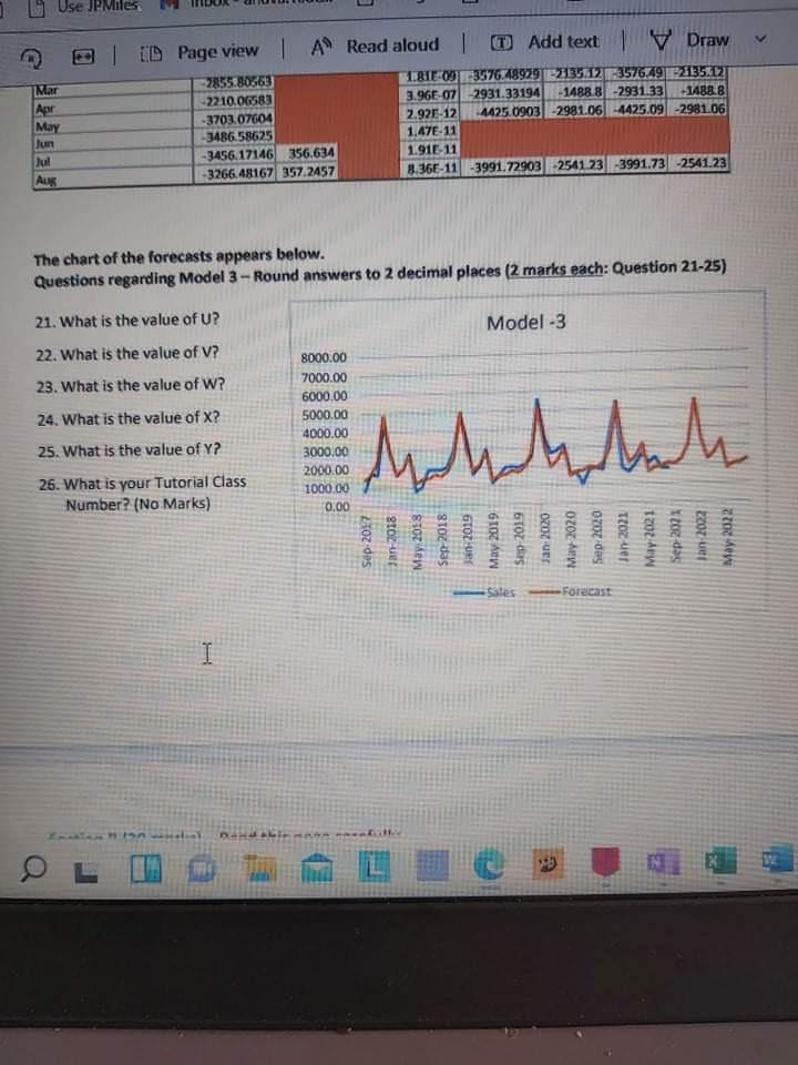 - Regression Output with Sales as the Response ly) and Time from
