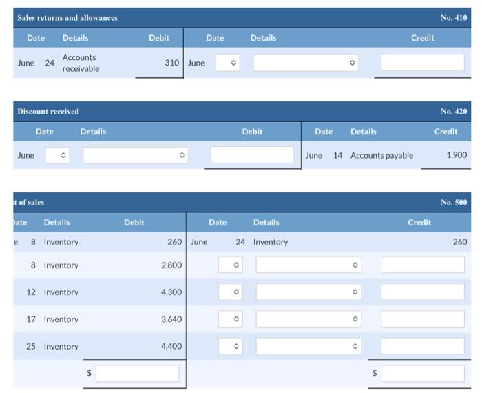 June 30 & Superannuationexpense & 95 \\\\ \\hline \\end{tabular} 2 Paid \\(