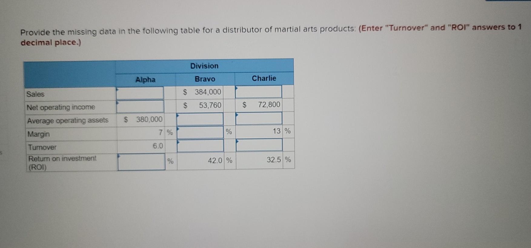 Provide the missing data in the following table for a distributor