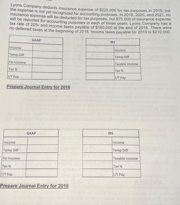 please answer all 4 tables and then Prepare Journal Entry for 2018