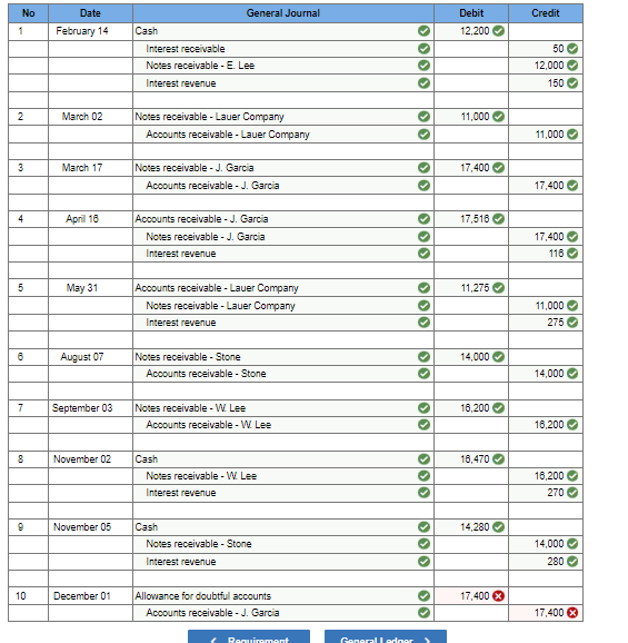  The solution provided was wrong. please send the correct one. The