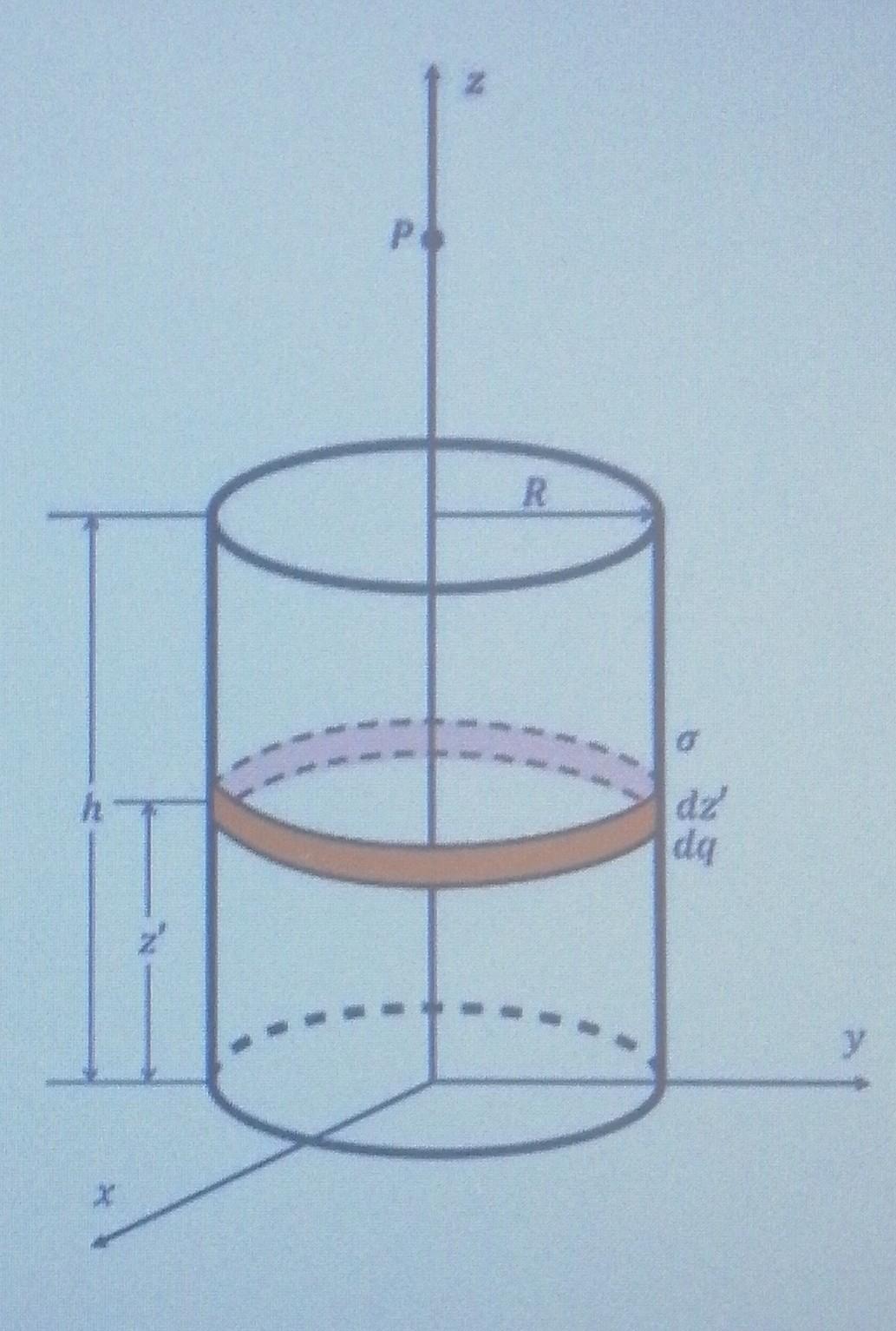 . A thin cylindrical shell of radius and height is placed in