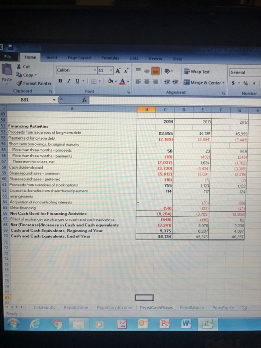 activities over the period 2012-2014? Net i 26 PER Basic Dilut 28