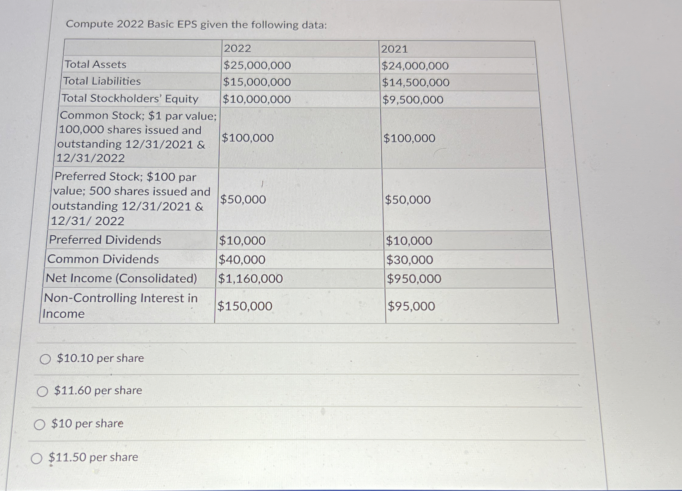  Compute 2022 Basic EPS given the following data: \table[[,2022,2021],[Total Assets,$25,000,000,$24,000,000 