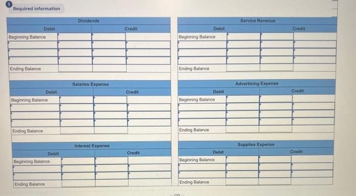 the following account balances: The following is a summary of the transactions