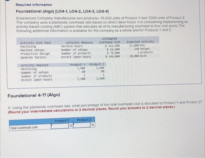 LO4-3, LO4-4] Greenwood Company manufactures two products-15,000 units of Product Y and
