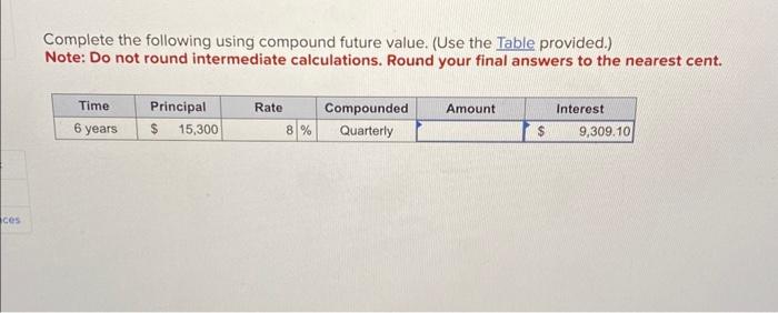 use compound future value. complete the following using present valye find period