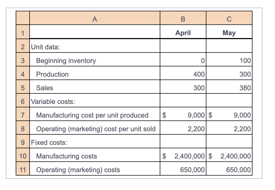  please assist with the blanks using absorption costing (with explanations) Cool