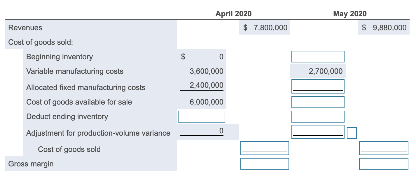 data relating to April and May 2020 are as follows: (Click the