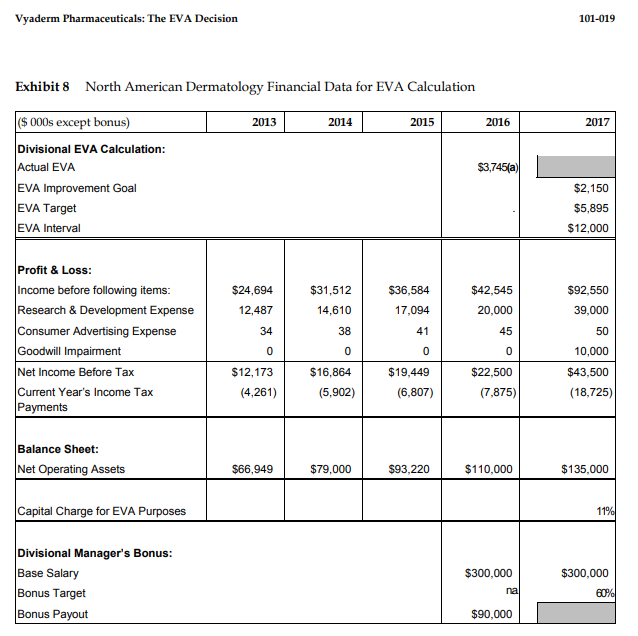 Please clearly show/explain all work. Using data from case Exhibit 8 below,