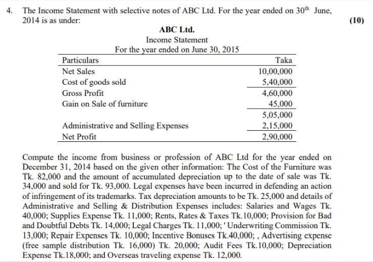 Answer correctly. The Income Statement with selective notes of ABC Ltd. For
