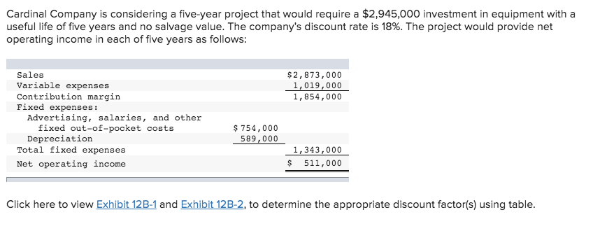  Cardinal Company is considering a five-year project that would require a