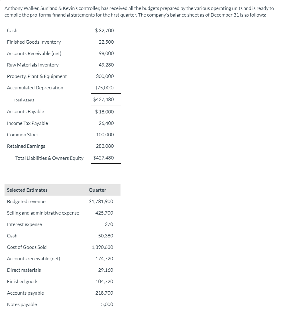 Anthony Walker, Sunland & Kevin's controller, has received all the budgets