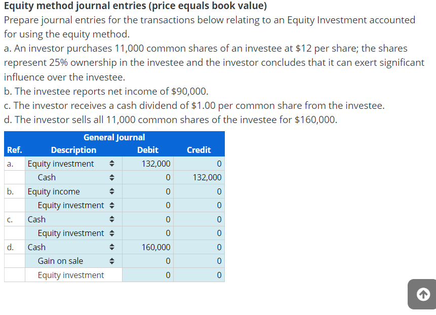  Equity method journal entries (price equals book value) Prepare journal entries