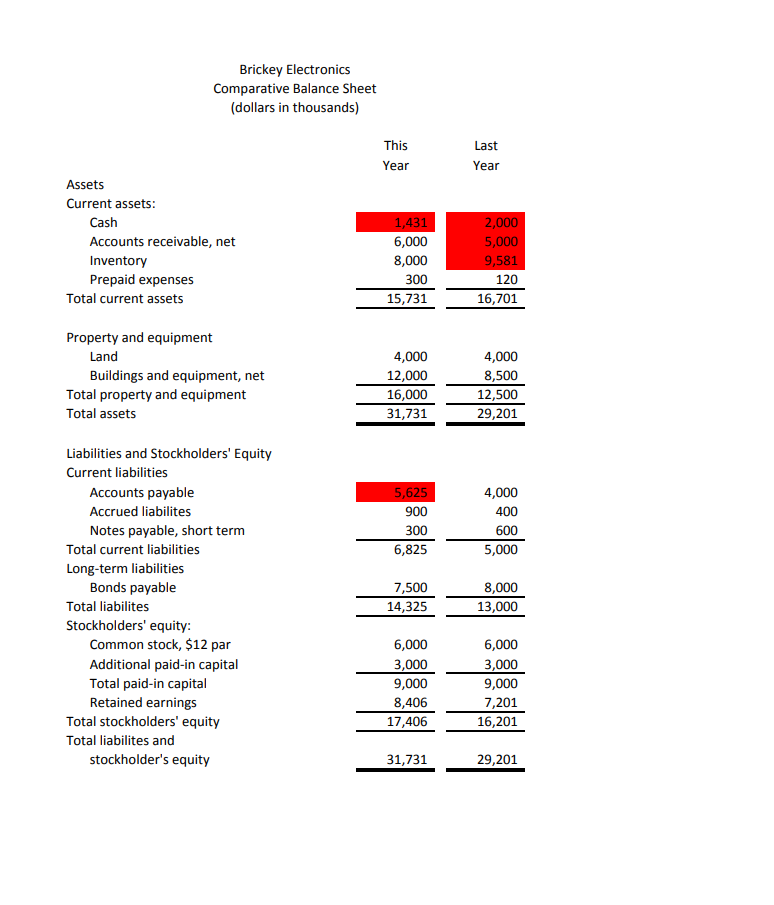 conjunction with the Brickey Electronics Financial Statements we converted into excel in