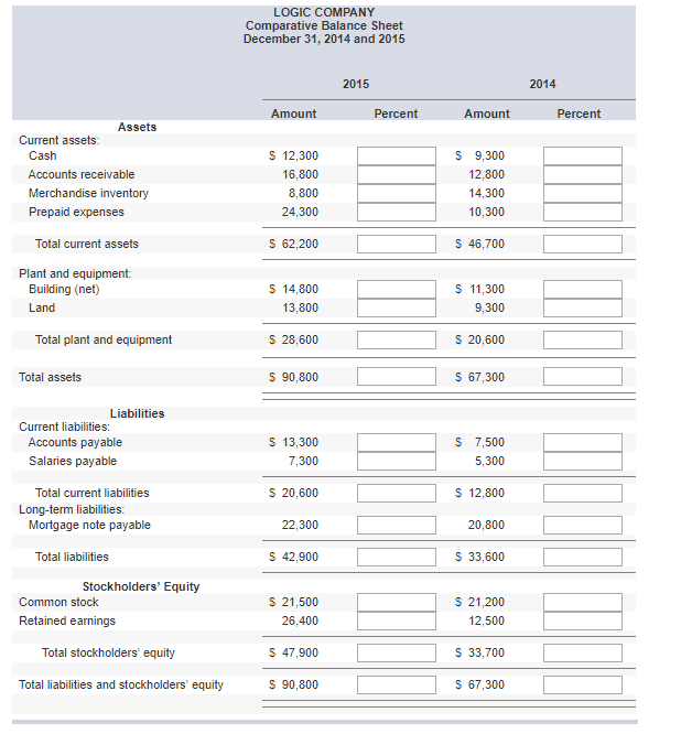 and balance sheet for Logic Company. (Input all answers as positive values